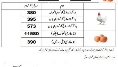 Chicken Price in Pakistan (1)
